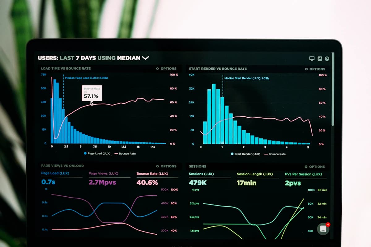 Dashboards operacionais